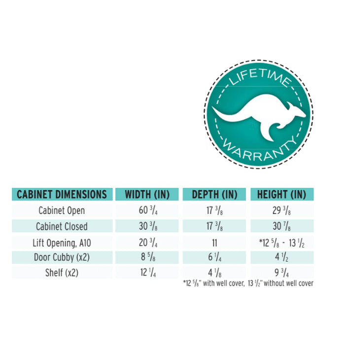 Bandicoot Sewing Cabinet