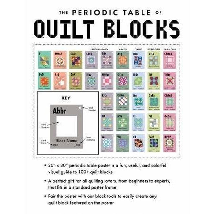 Periodic Table of Quilt Blocks Poster